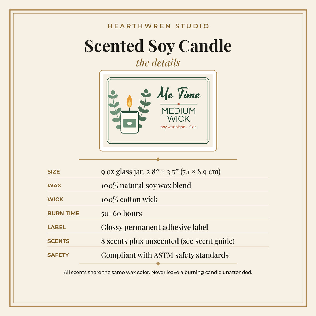 P52 candle details