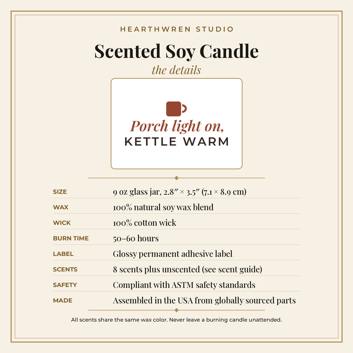 P143 candle details