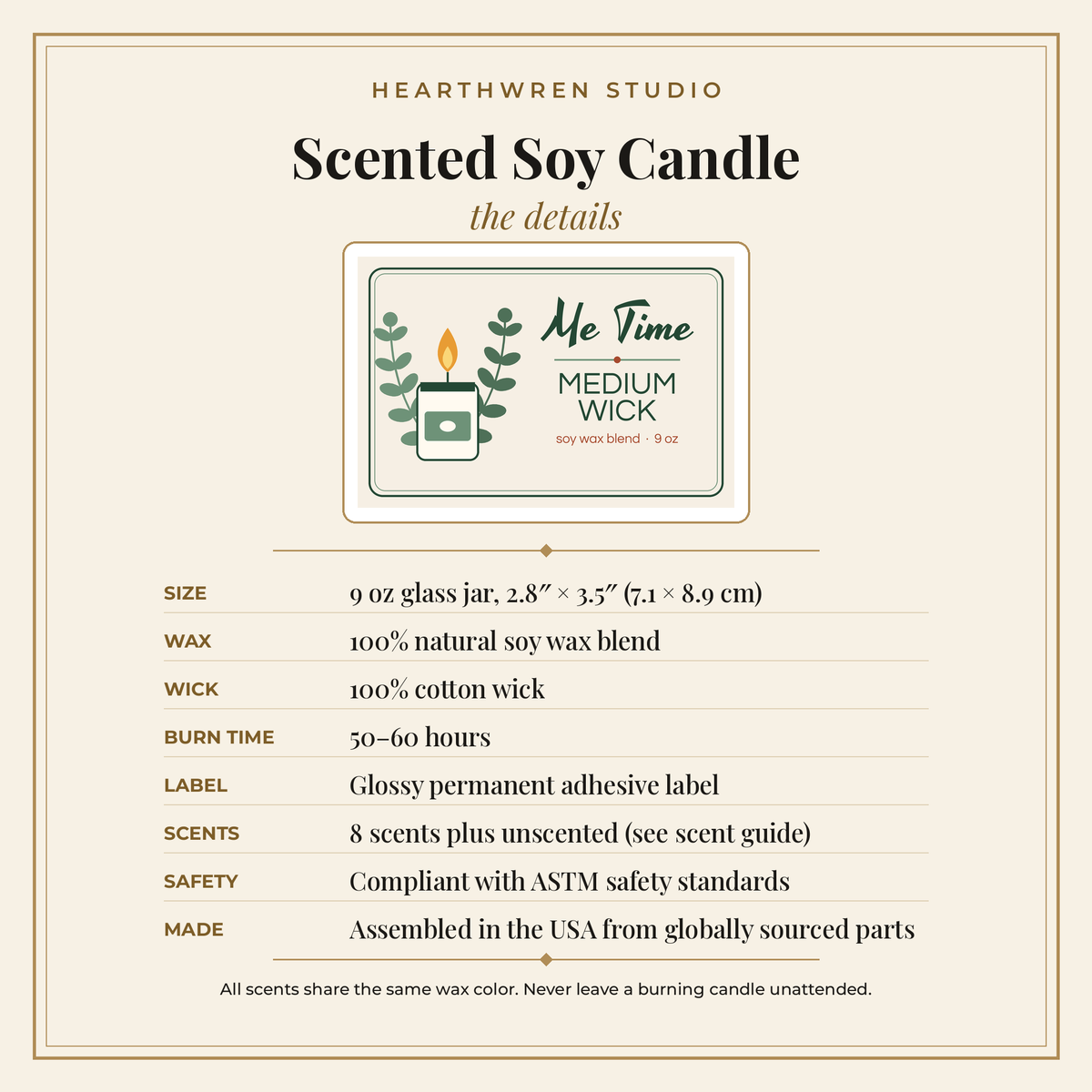 P52 candle details