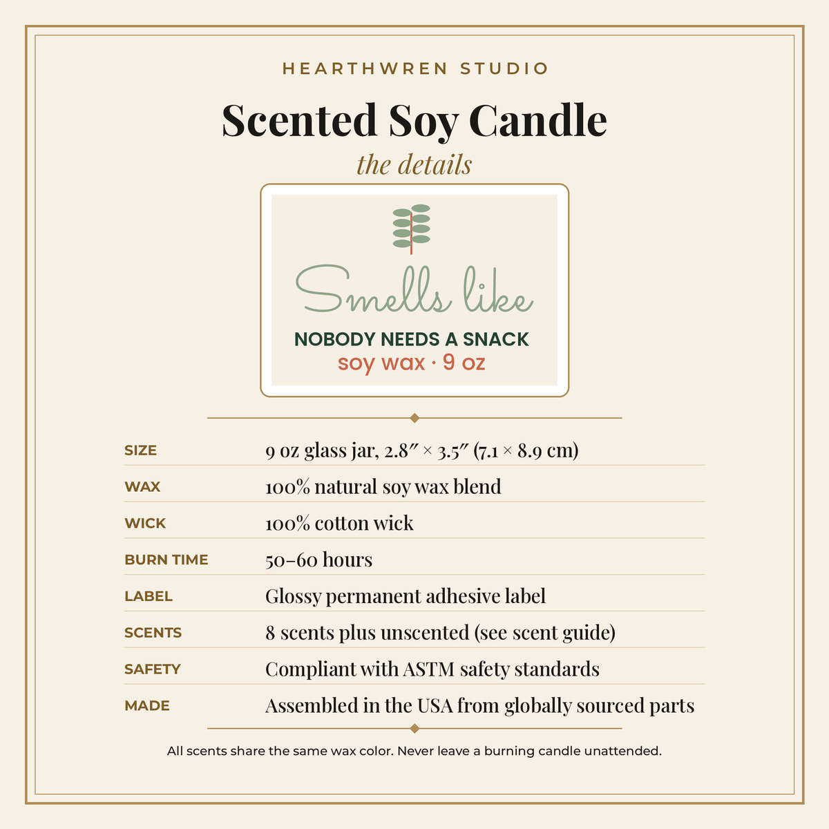 P56b candle details
