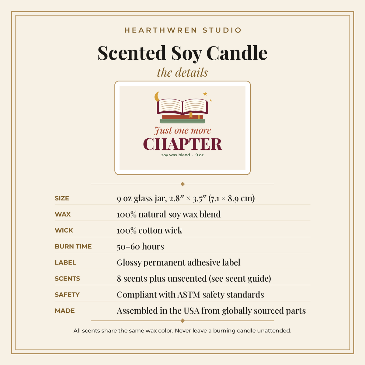 P83 candle details